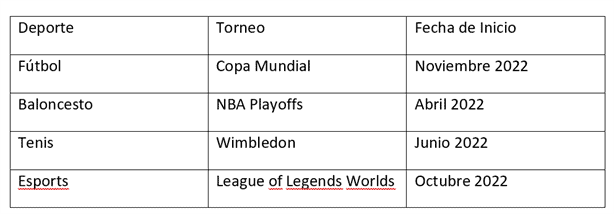 Guía de Torneos Deportivos con 1Win: Consejos para Principiantes