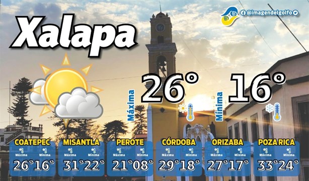 Así estará el clima en Xalapa este domingo 04 de agosto