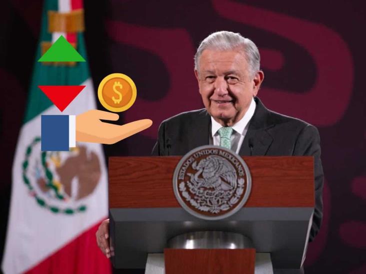 Afirma AMLO que ‘Lunes Negro’ no afecta a México