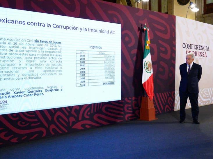 Exhiben en mañanera a Mexicanos Contra la Corrupción; recibirían dinero de EU