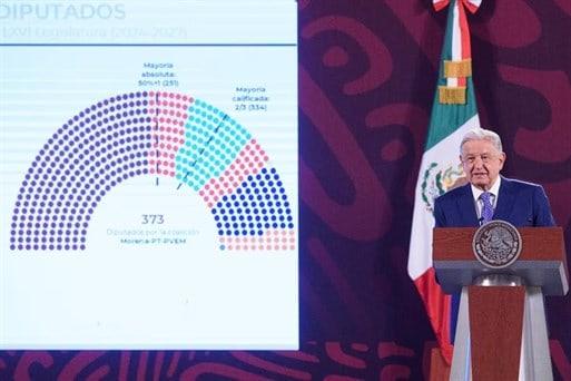 Representación o sobrerrepresentación en México