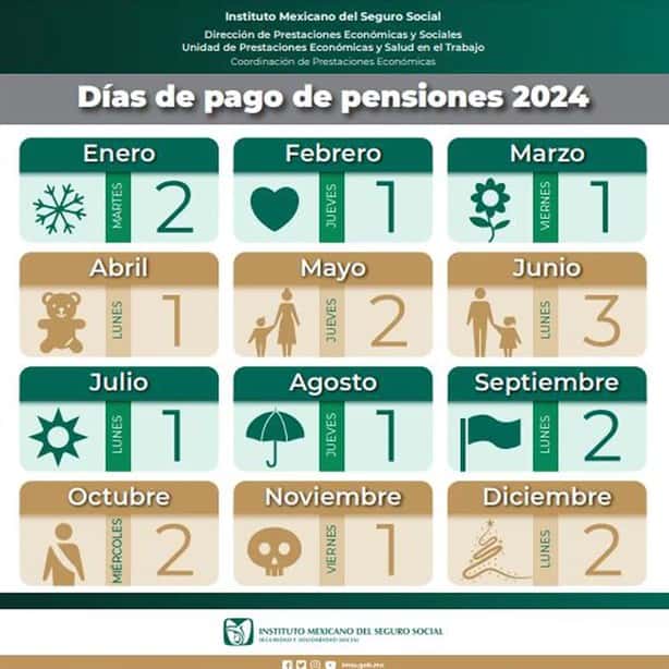 Pensión IMSS: ¿qué estado no recibe el pago de septiembre y por qué?