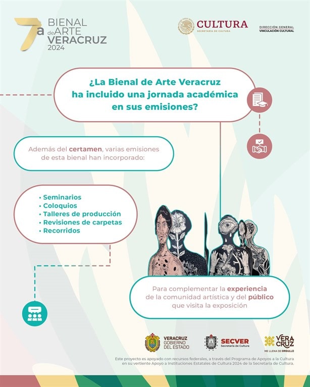 Ya viene la Jornada Académica de la 7ª Bienal de Arte Veracruz 2024; conoce las actividades