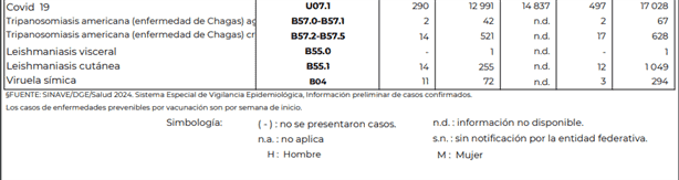 Tercer caso de Viruela Símica confirmado en Veracruz